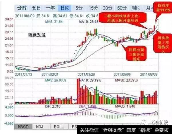 三阳开泰