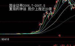 怎样把握<em>重组股</em>的波段操作？如何寻找大盘的波段底？