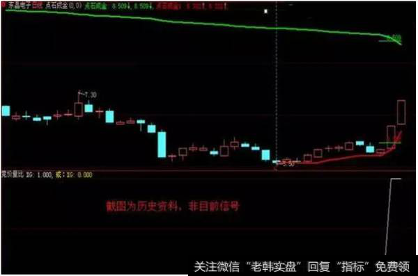 <a href='/feihu/264342.html'>竞价量比</a>选股公式