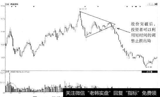 皖维高新(600063)顶部三角形反转