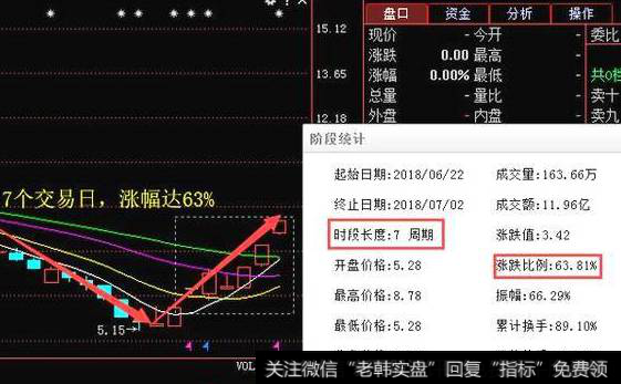 股票实例分析