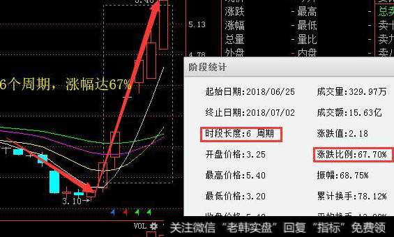 止损选股