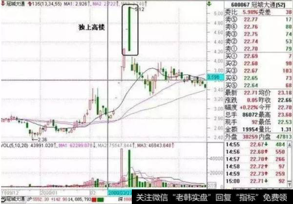 独上高楼
