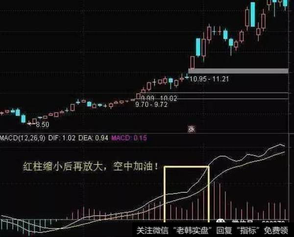MACD空中加油