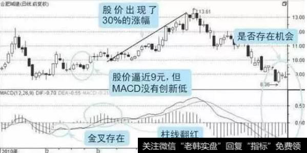 【合肥城建(002208)】
