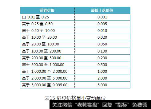 沪港通交易规则你都懂了吗？