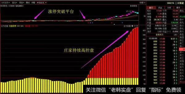 突破平台战法