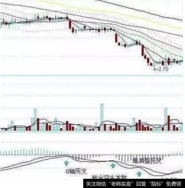 粘合空头发散（卖出）