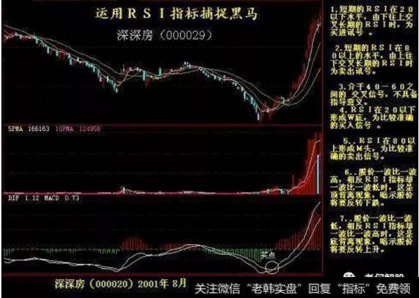 运用技术指标抓黑马