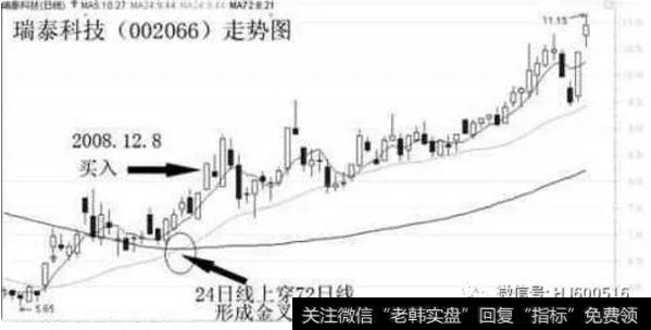 翻倍黑马选股公式