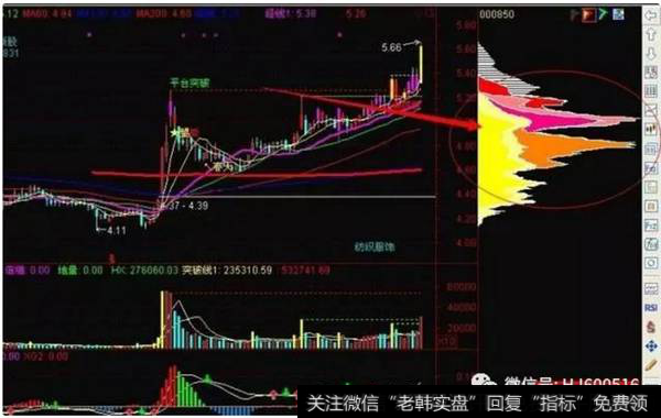 最简单、最有效的通达信筹码选股公式