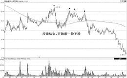 反弹行情失败的实战图例