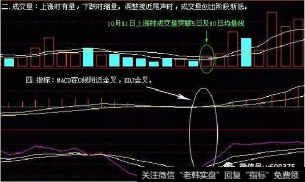 看指标