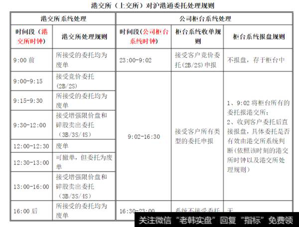 沪港通交易和报盘时间详解