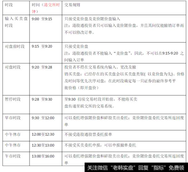 相关规则的具体说明如下: