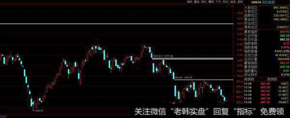 把握次新板块的左侧买点