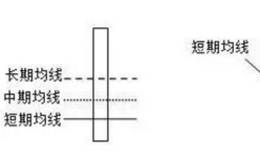 实战选股技巧及案例详解，<em>尾盘选股</em>法，抓住起爆点的OBV战法分析，附公式