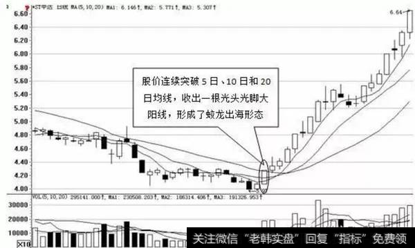 2011年6月，ST中达（600074）