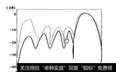 分形理论的应用