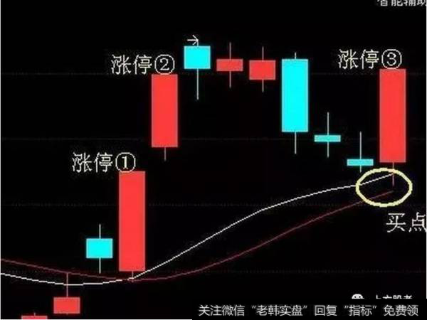 龙回头选股战法？