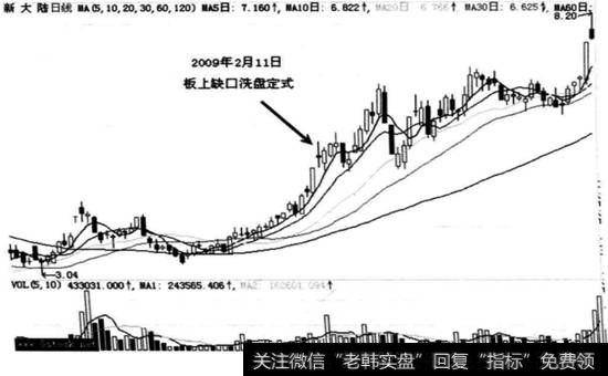 新大陆(000997)在2009年年初上涨走势图