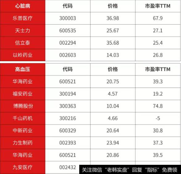 2018年7月19日的盘中价格