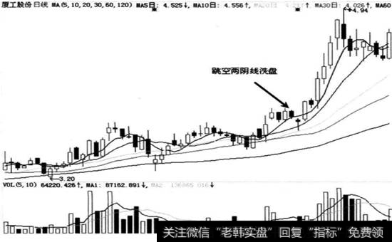 厦工股份(600815)走势图