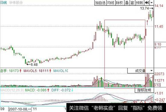 股价在上涨过程中出现缩量