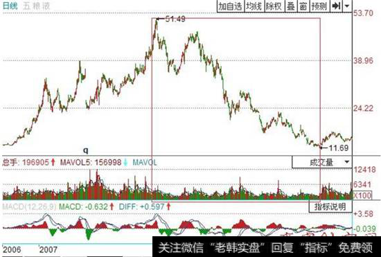 股价在上涨和下跌的时候，成交量都会出现明显的变化