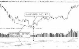 DIFF线与股价的背离：底背离