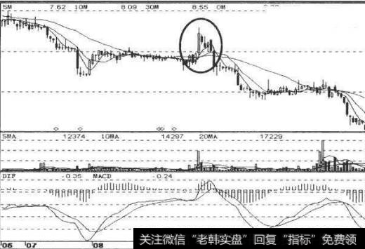 多头陷阱的识别技巧有什么？天通股份(600330)