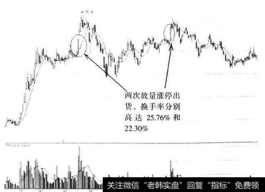 多头陷阱的识别技巧有什么？庄家拉升陷阱