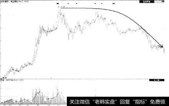 多头陷阱的识别技巧有什么？庄家拉升陷阱