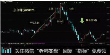 案例：<a href='/t_29805/'>众合科技</a>000925