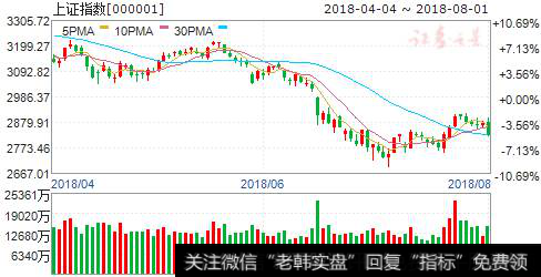 资金净流出持续