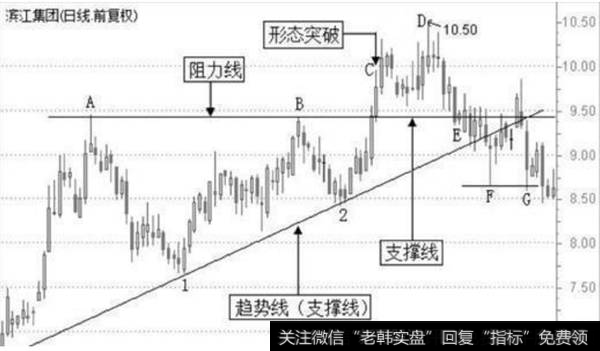 空间支撑线止损——滨江集团