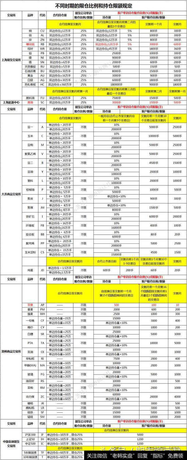 期货持仓限额明细表（最后更新日期：2018年6月26日），如下所示