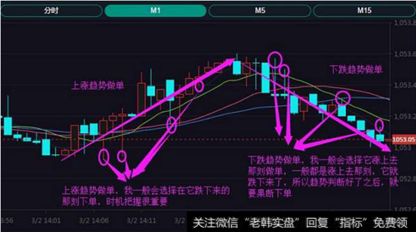 外汇交易中如何用支撑线、压力线来判断价格趋势?