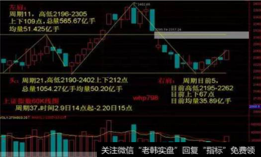 关键K线的黄金点处水平线