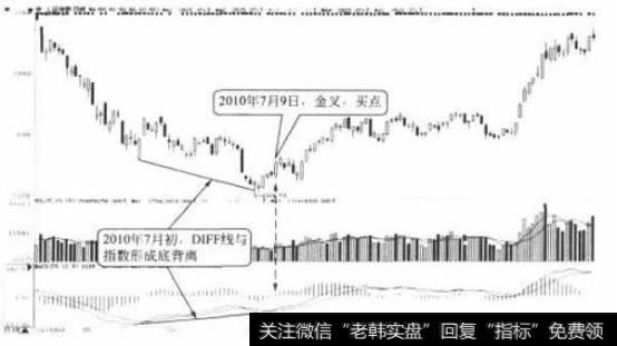 上证指救日K线