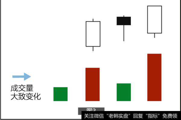 <a href='/gushiyaowen/288799.html'>成交量大</a>致变化