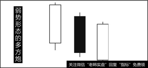 弱势形态的多方炮