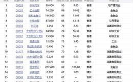 分红派息总数前100名排名