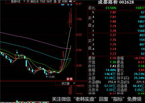 成都路桥K线走势图