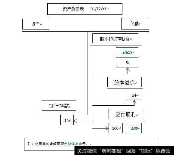 现金股利和股票股利的会计处理过程