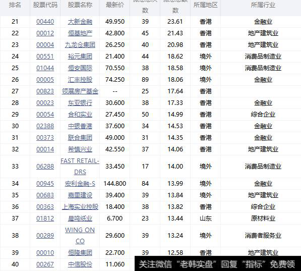 高送转公司明显减少