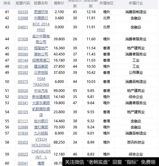 增加现金分红,减少股份送转