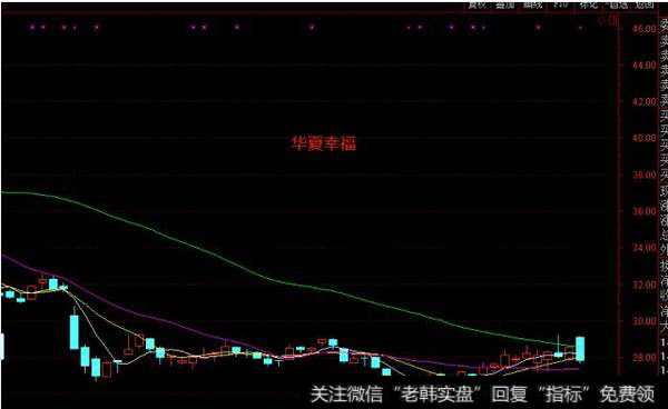 高现金分红的股票往往得到市场更多的资金的青睐