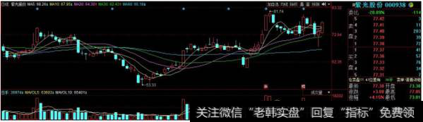 紫光股份年报净利增9成 拟10转4派2元