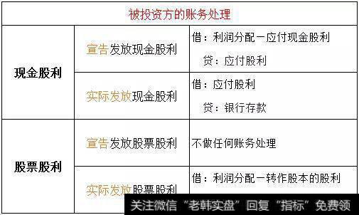 现金如何投资(2021年现金怎么投资)